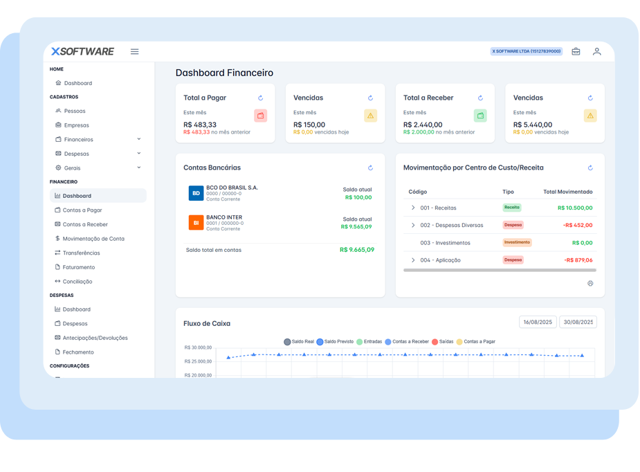 Dashboard do X Software — visão geral do ERP